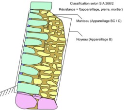 20231010_3_Mur schéma